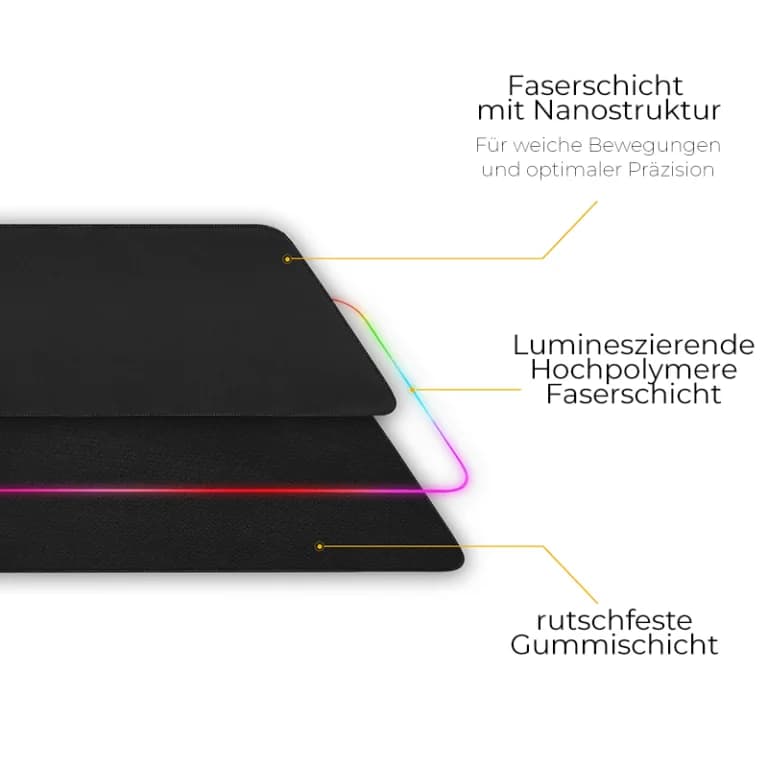 Drei-Schicht-Aufbau eines Custom LED Mauspads: Mikrofaser-Oberfläche, Fiber-Optic LED-Streifen und rutschfeste Gummibasis