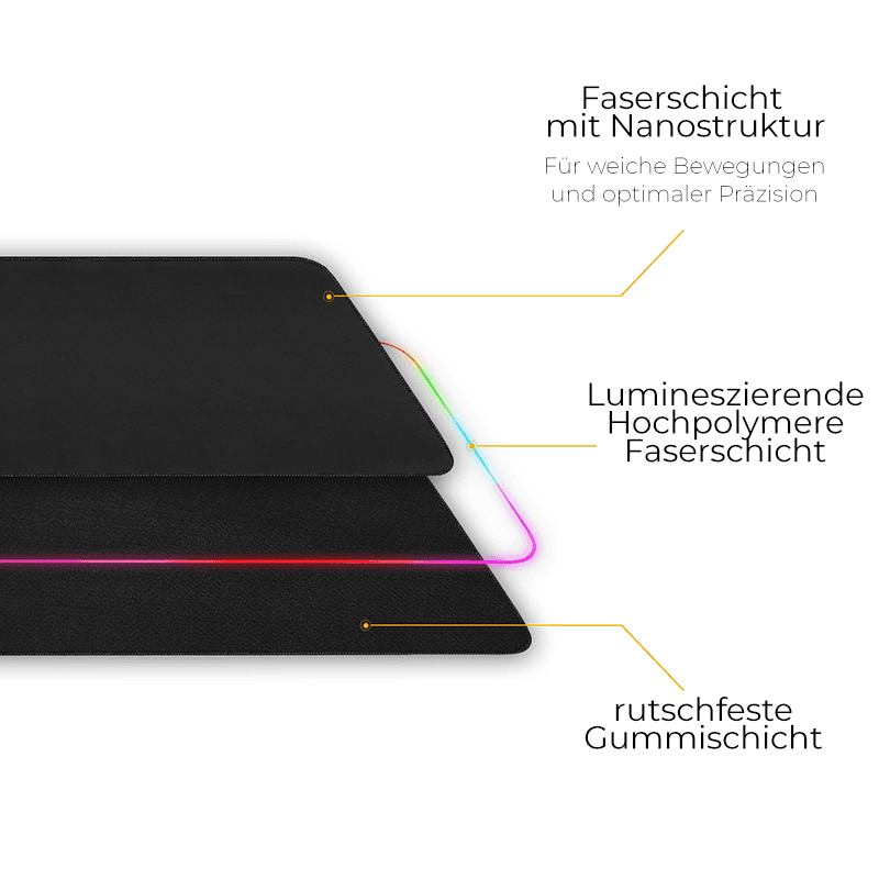 Aufbau eines Custom Gaming Mauspads: Mikrofaser-Oberfläche, Schaumkern und rutschfeste SBR-Gummi-Basis im Schichtquerschnitt