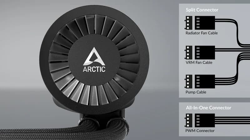 Arctic Liquid Freezer III 360